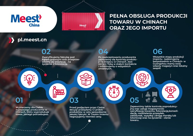 Jak wygląda import z Meest China? Tłumaczymy krok po kroku